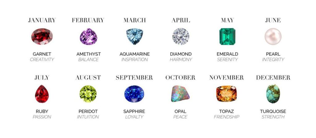 Birthstone by month and meaning, without title