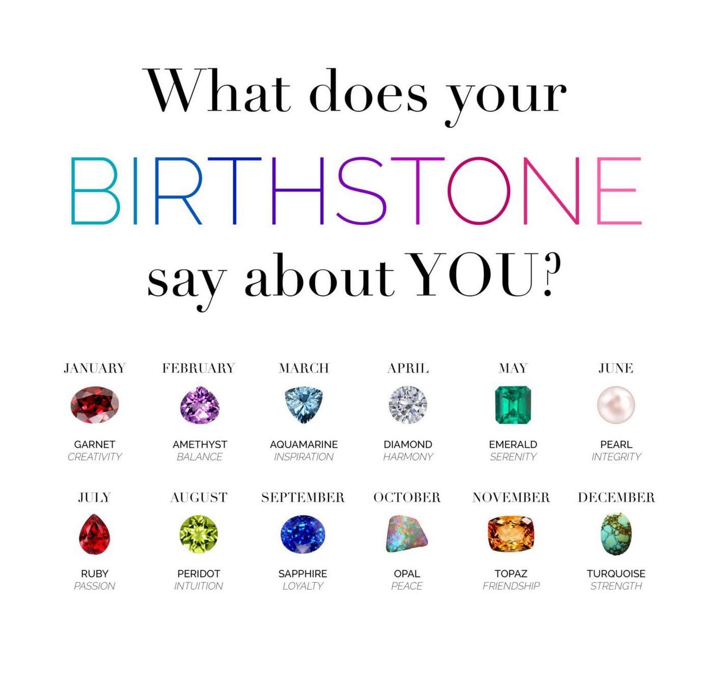 What does your birthstone say about you?