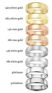 [Pillar] Engagement Ring Guide | Abby Sparks Jewelry